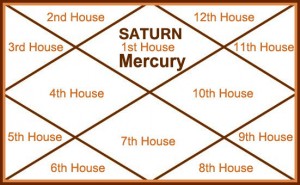 Mercury and Saturn in First house